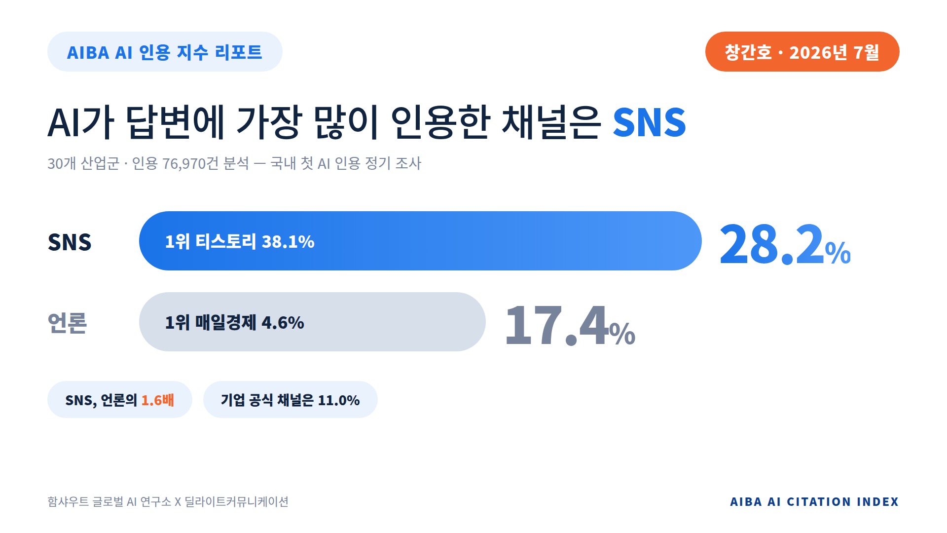 오늘의 인사이트 썸네일